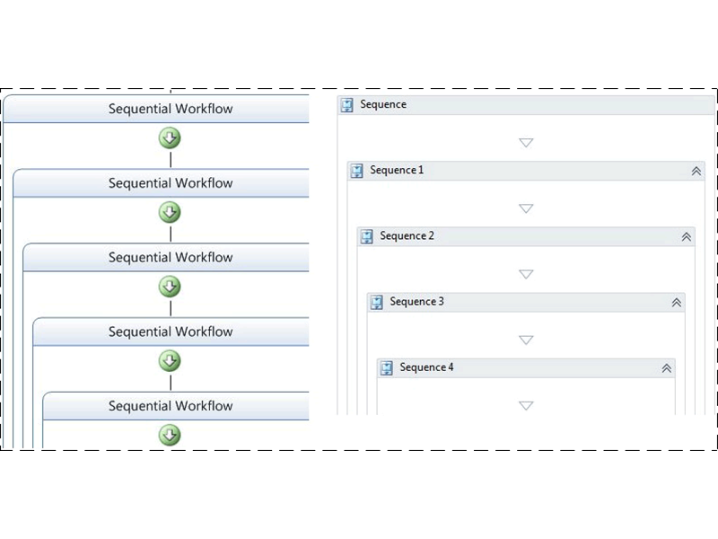 İş Akışı Yönetimimizde Dönüm Noktası: Workflow Foundation 4.0