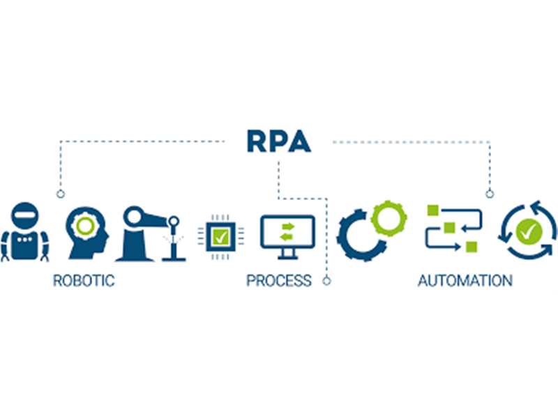 RPA (Robotic Process Automation) ve İş Süreçlerine Etkileri 