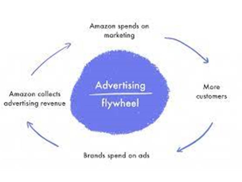 Amazon Advertising ve E-Ticaret Reklamlarında Büyüme 