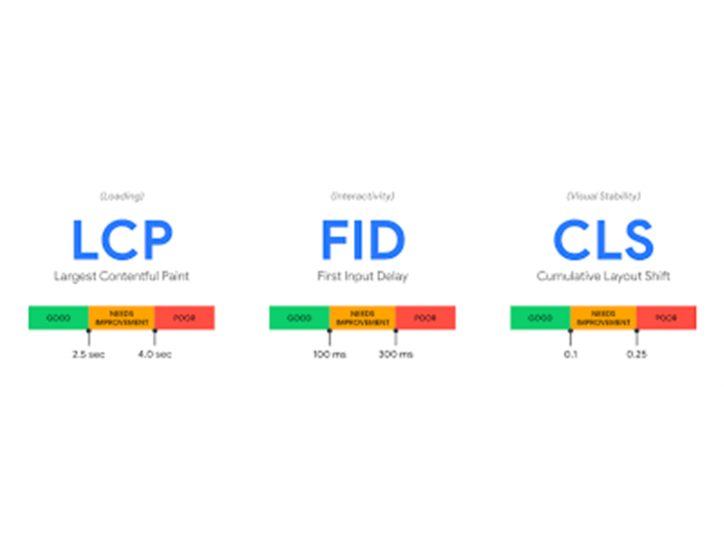 Core Web Vitals ve Web Sayfası Hızında İyileştirmeler