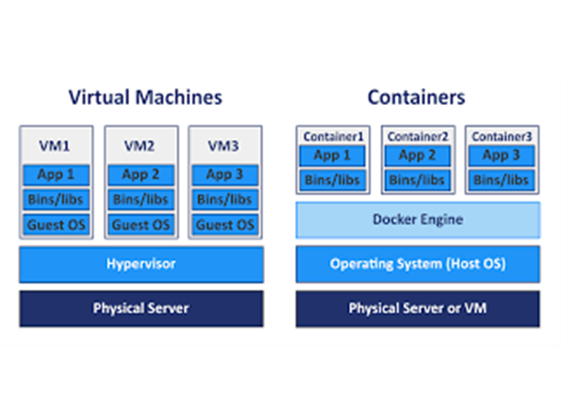 Docker ve Kubernetes ile Geleceğin İş Yükü Yönetimi