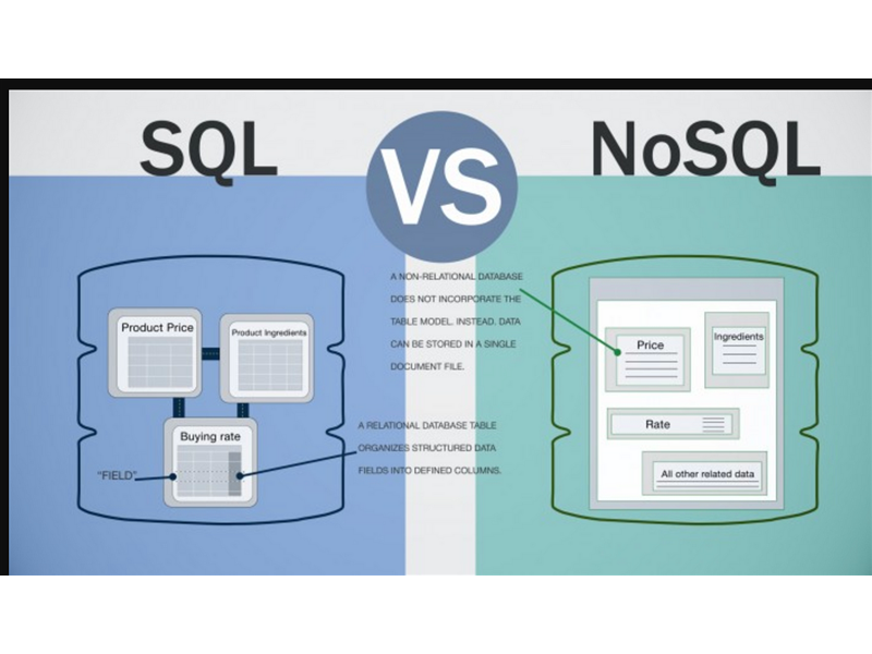 Veri Depolama ve Analitiği İçin NoSQL