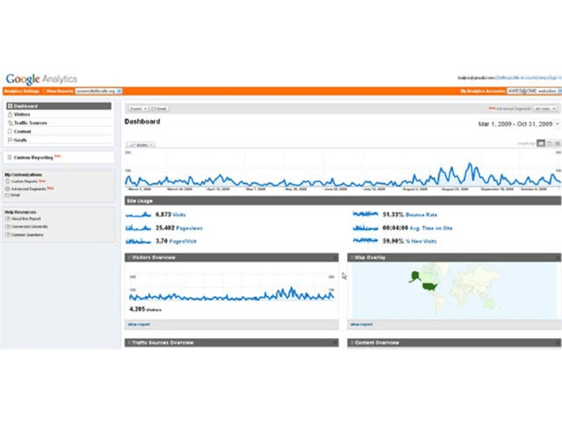 Web Sitelerinin Performansını İzlemek ve Analiz Etmek İçin Güçlü Bir Araç: Google Analytics